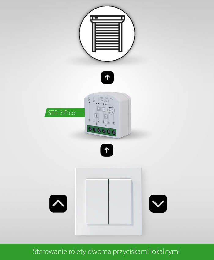 Miniaturowy Sterownik Rolet STR-3 - Sterowanie rolety dwoma przyciskami lokalnymi