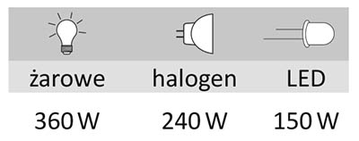 AZ-112 PLUS 24 V alacakaranlık anahtarı