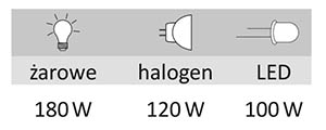 AZH-S-12V F&F - Interruttore crepuscolare, da muro; 12VAC; 12VDC; SPST-NO;  16A; AZHS-12V