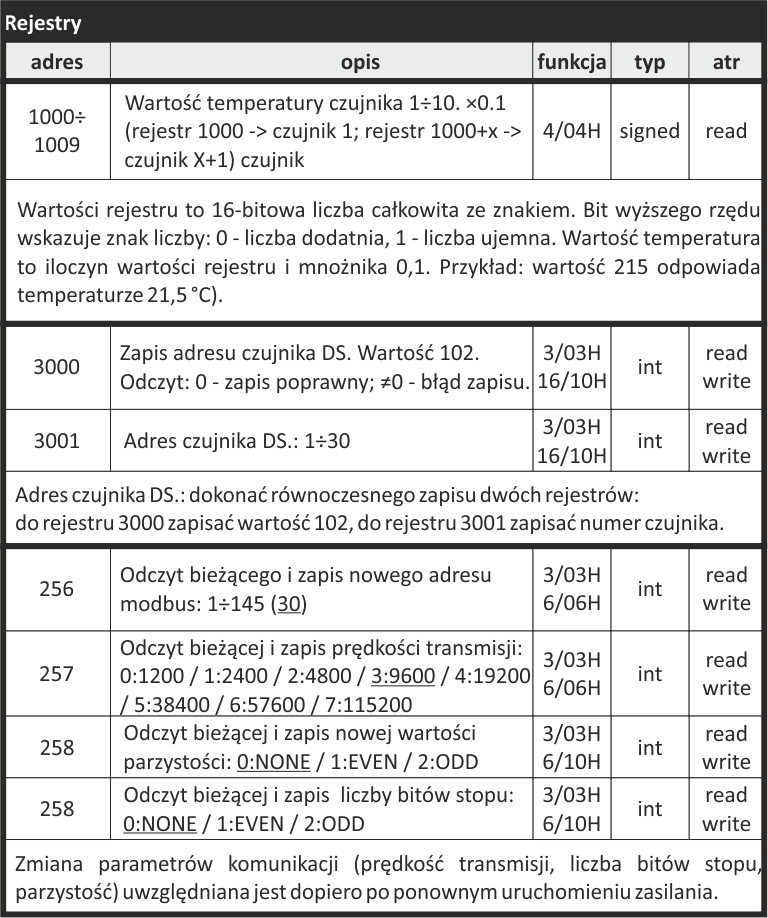 Przetwornik temperatury MB-DS-10 rejestry