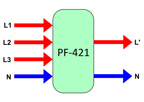 PF-421 TRMS - schemat działania
