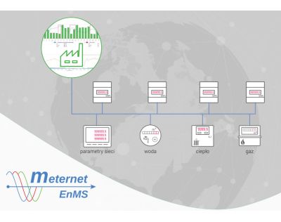 Optymalizacja kosztów działania przedsiębiorstwa z polskim systemem telemetrycznym MeternetPRO